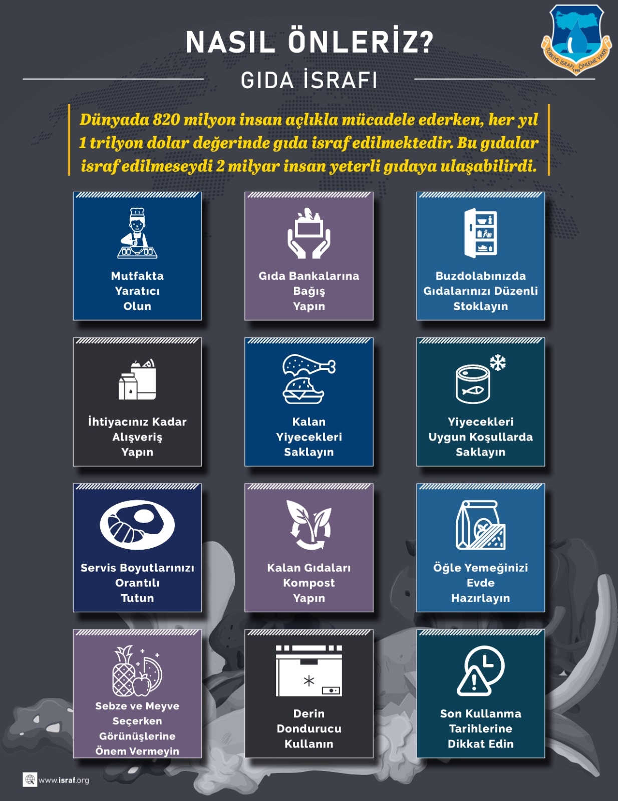 TİSVA: Milli gelirin yüzde 15’i israf ediliyor - Support To Media ...